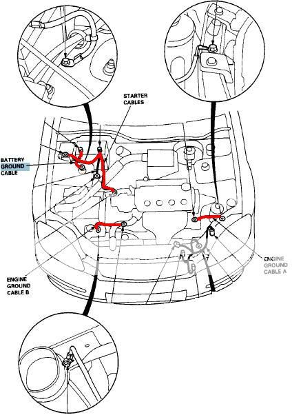 Grounding, fusebox, and starter motor wiring upgrade DIY ... 176 regal wiring diagram 